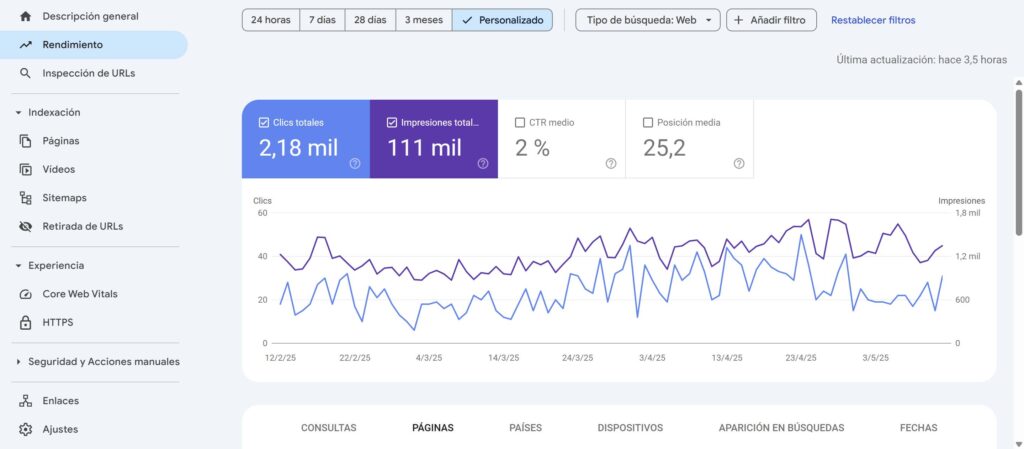 Qué es Google Search Console