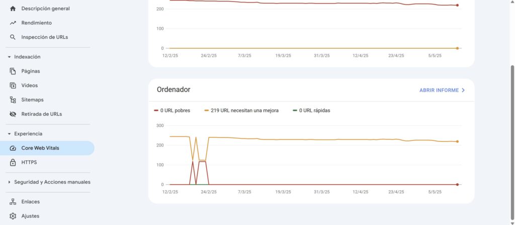 Métricas web principales (Core Web Vitals)
