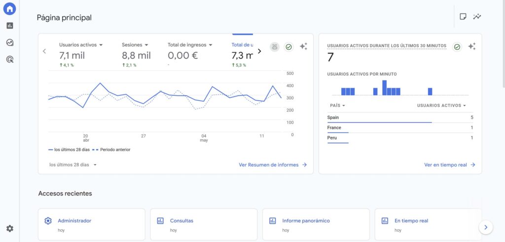 Google Analytics 4