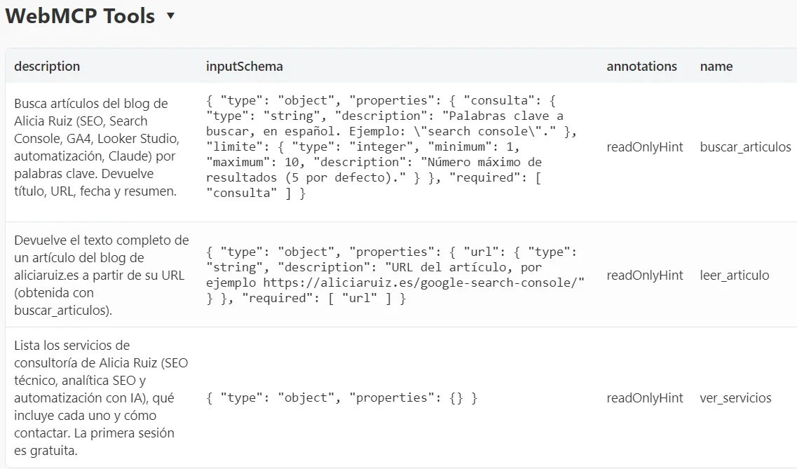 Tabla de la extensión Model Context Tool Inspector con las herramientas WebMCP de aliciaruiz.es: buscar_articulos, leer_articulo y ver_servicios, con su descripción, su esquema de entrada y la anotación readOnlyHint